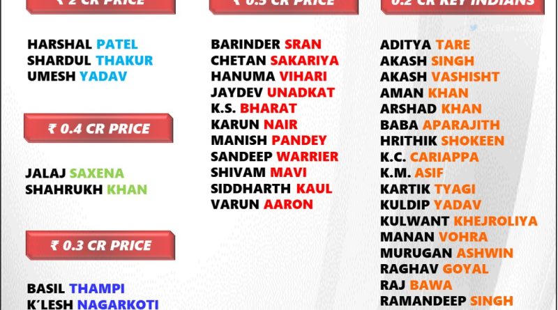 IPL 2024 Auction Indian Players Official Final List