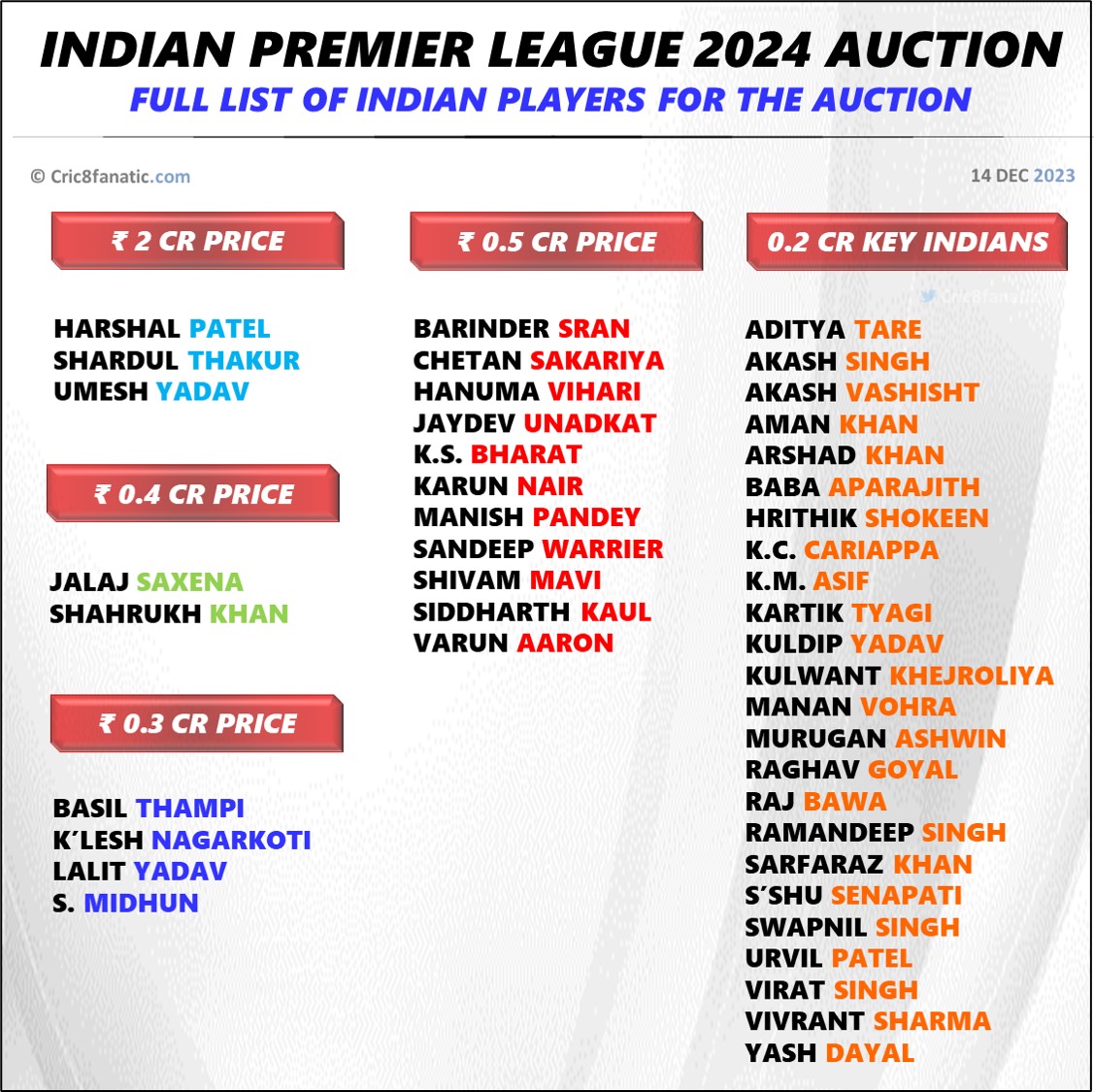 IPL 2024 Auction Indian Players Official Exclusive List
