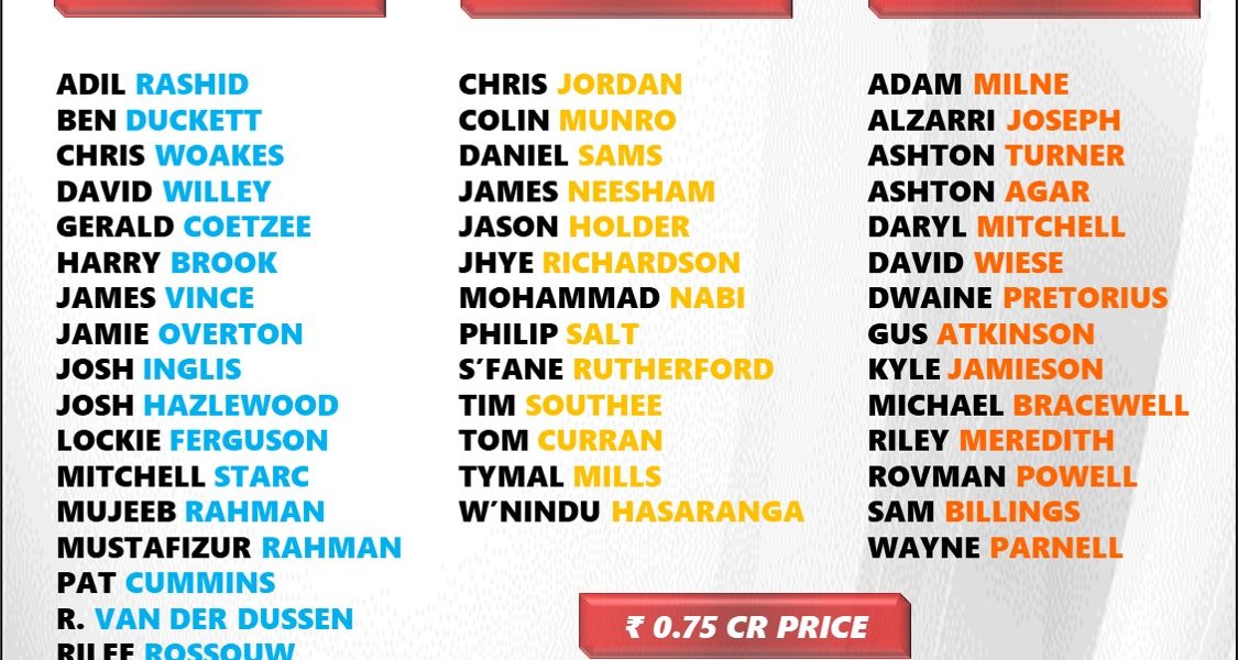 IPL 2024 Auction Overseas Players Complete Exclusive List