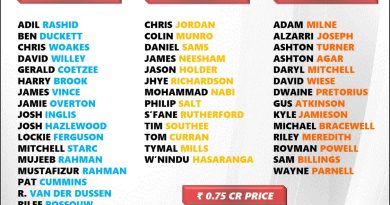 IPL 2024 Auction Overseas Players Complete Exclusive List