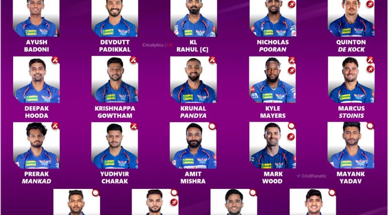 IPL 2024 LSG Retained Players and Final Squad List