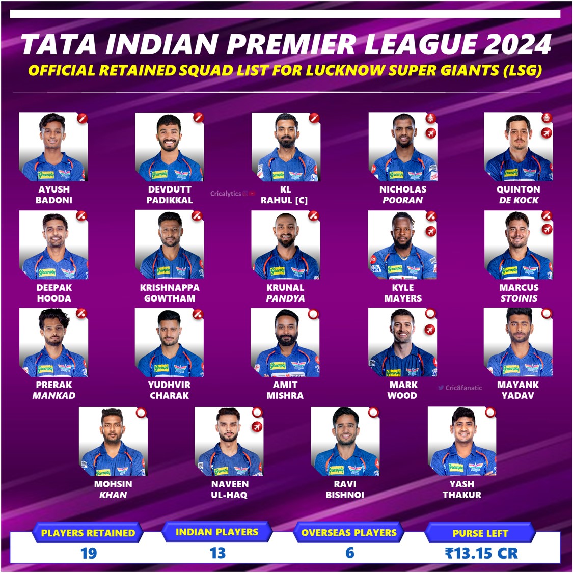 IPL 2024 LSG Retained Players and Final Squad List