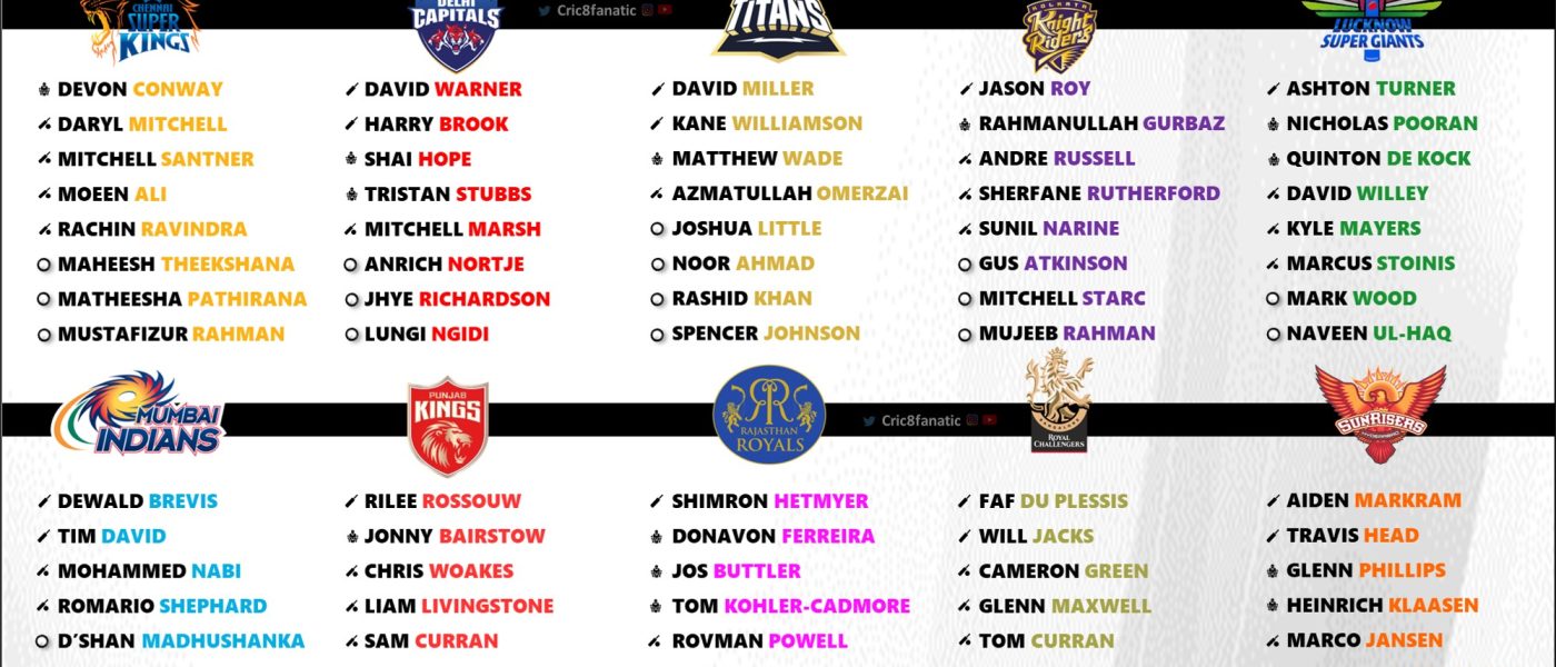 IPL 2024 Overseas Players Exclusive List for All 10 Teams