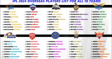 IPL 2024 Overseas Players Exclusive List for All 10 Teams