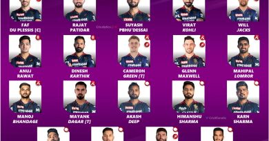 IPL 2024 RCB Squad Full List of Retained and Released Players