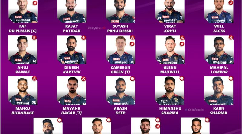IPL 2024 RCB Squad Full List of Retained and Released Players