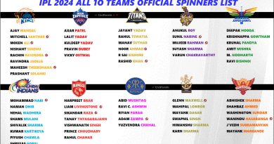 IPL 2024 Spinners List Exclusive for All 10 Teams