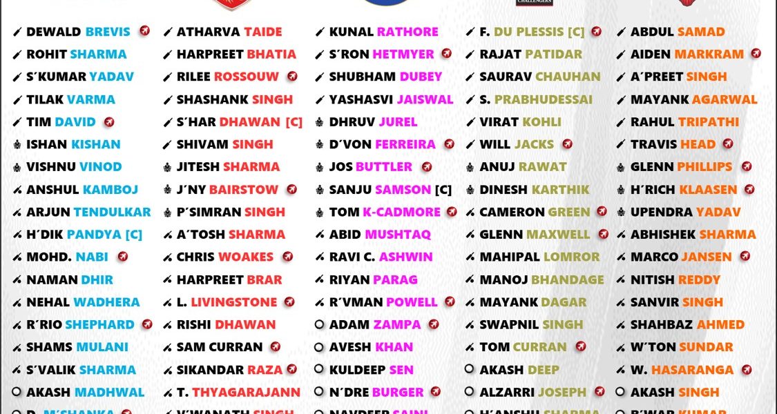 IPL 2024 Squad List and All 10 Teams Full Players Details