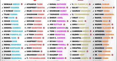 IPL 2024 Squad List and All 10 Teams Full Players Details