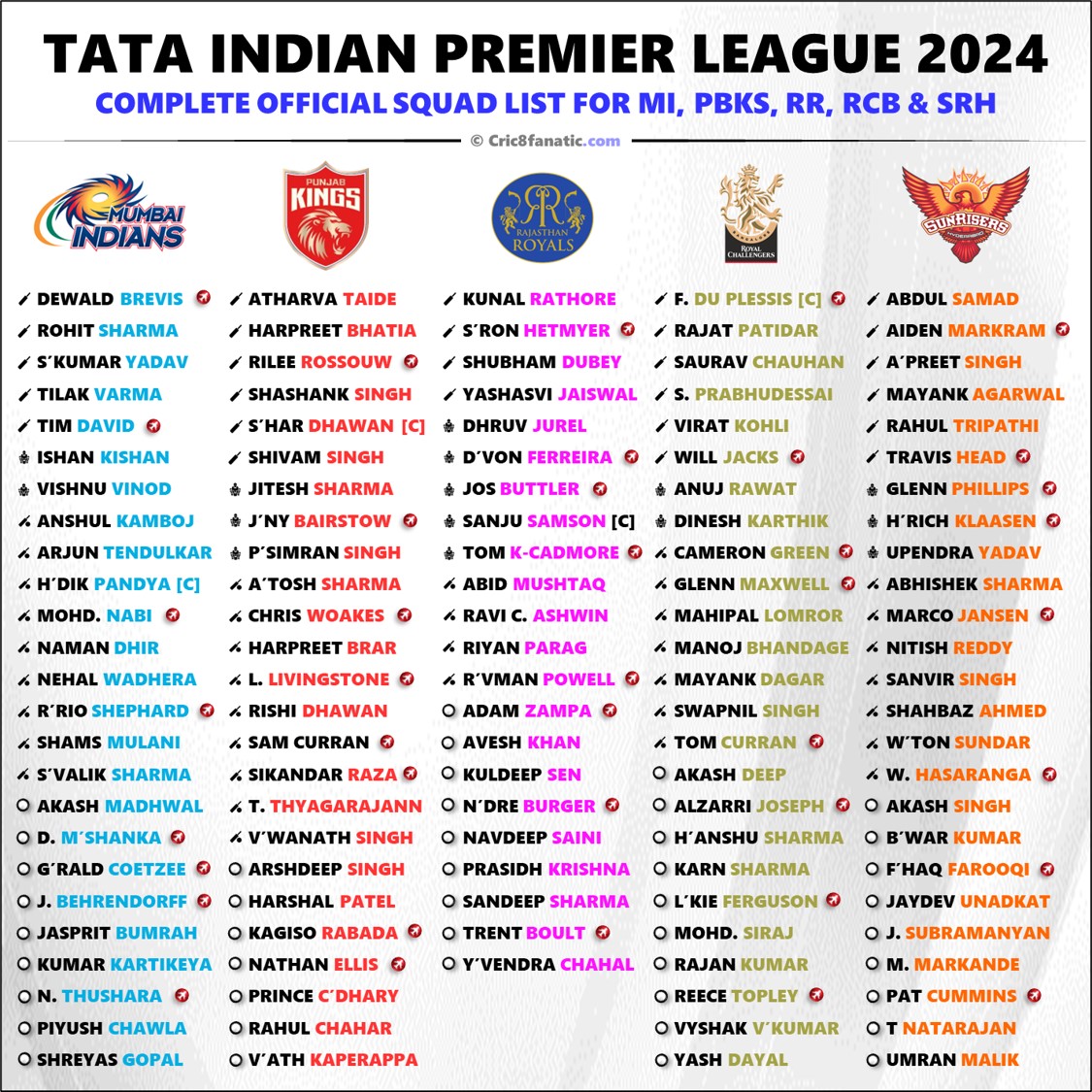 IPL 2024 Squad List and All 10 Teams Official Players Details