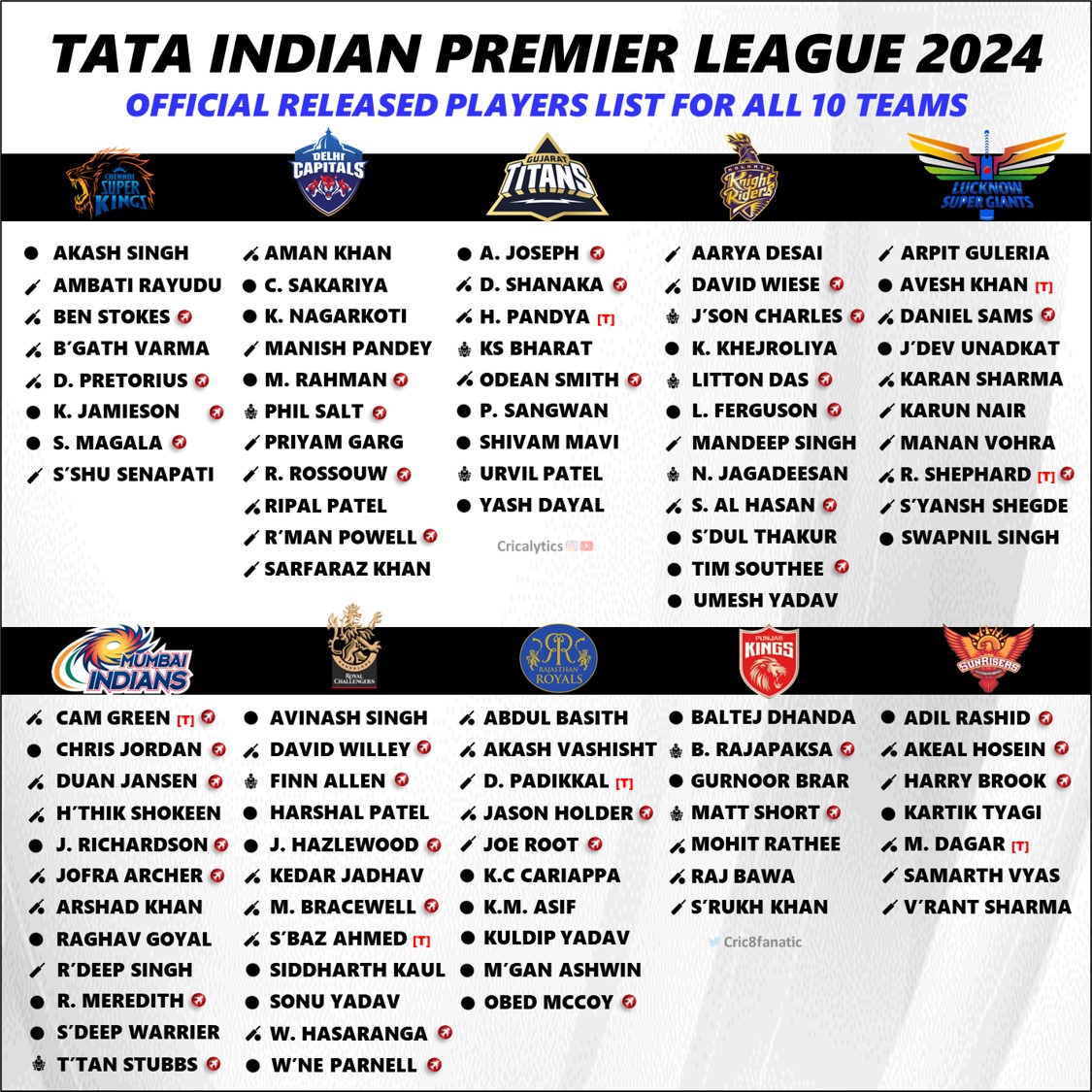 Most Helpful IPL 2024 Released Players List for All 10 Teams