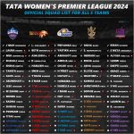 TATA WPL 2024 Players list Squad Details for All 5 Teams