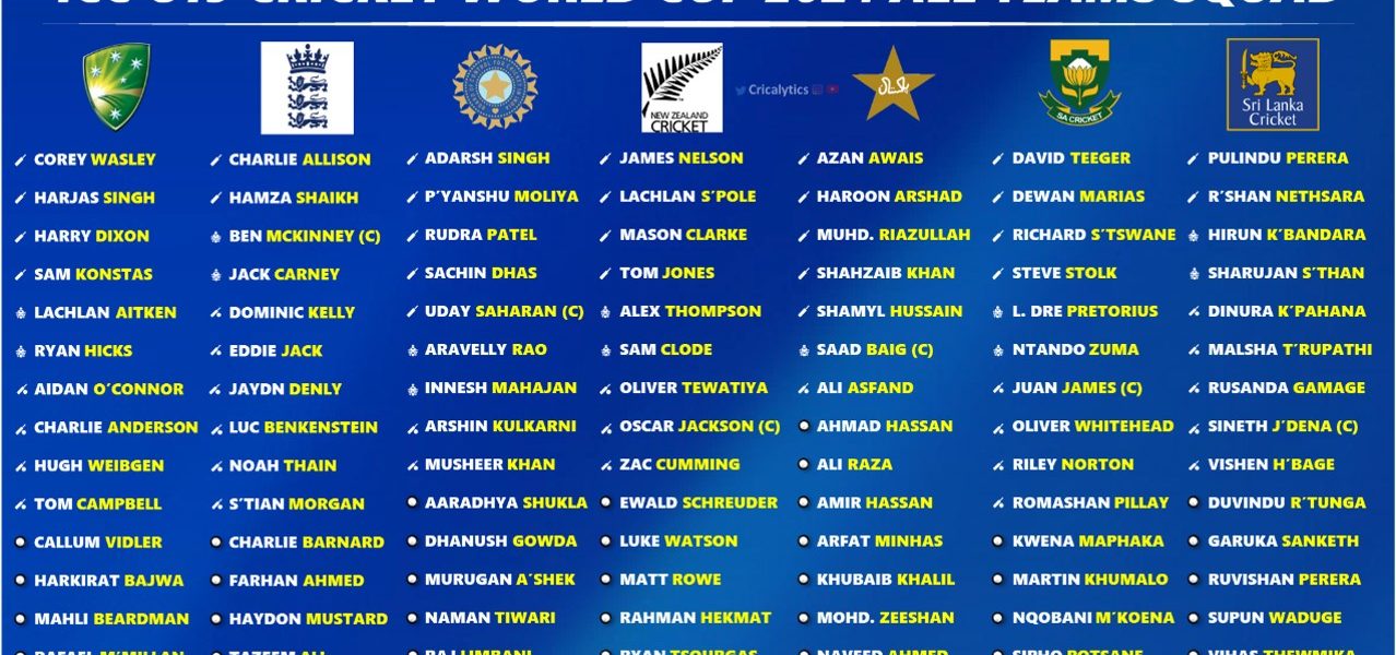 ICC U19 World Cup 2024 Squad Players List for All 16 Teams