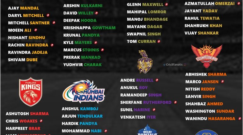 IPL 2024 All Rounders Final List for All 10 Teams