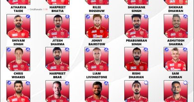 Punjab Kings Squad 2024 and PBKS IPL Players List