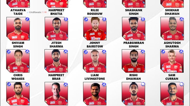 Punjab Kings Squad 2024 and PBKS IPL Players List
