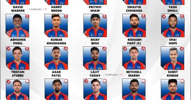 IPL 2024 Delhi Capitals Squad New Players List