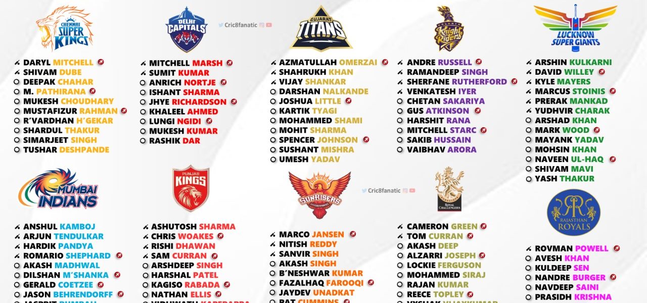 IPL 2024 Fast bowler List for All 10 Teams Cric8fanatic