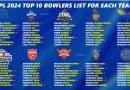 IPL 2024 Final Exclusive List of Bowlers for All 10 Teams