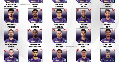 IPL 2024 KKR New Squad and Final Official Players List