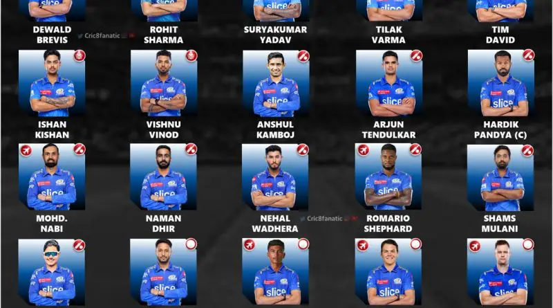 IPL 2024 MI Team Players List and New Official Squad