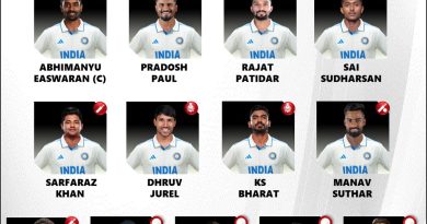 India A vs England Lions 2024 Test Squad and Players List
