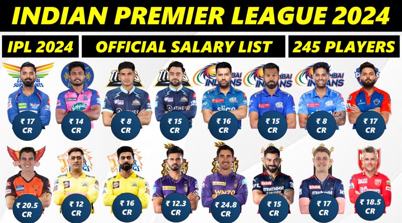 Indian Premier League Players Salary 2024 All 10 IPL Teams