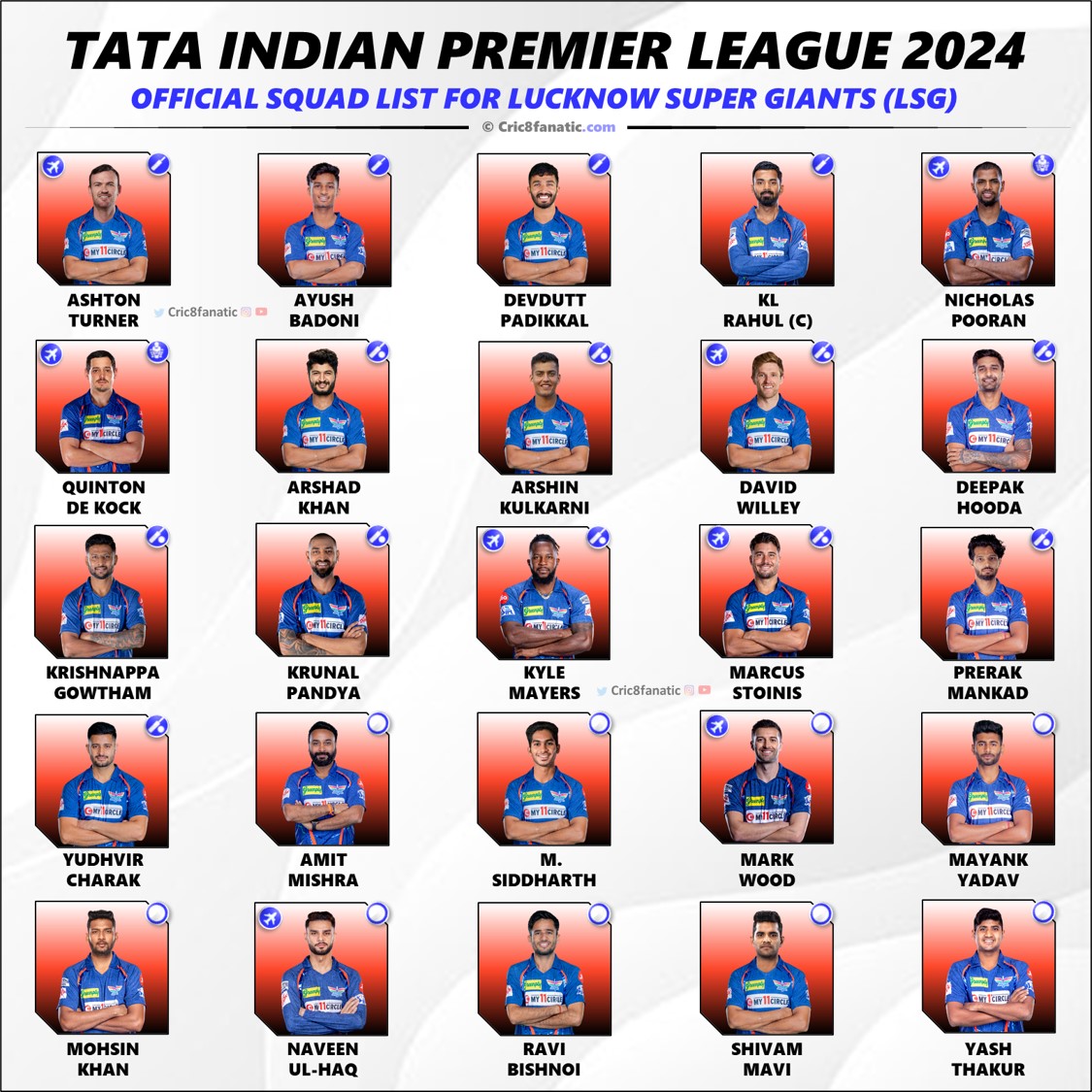 LSG Squad 2024 IPL Lucknow Super Giants Official Players List