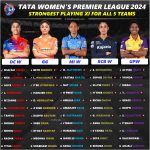 TATA WPL 2024 Strongest Playing 11 for All 5 Teams