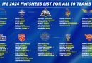 IPL 2024 All 10 Teams Full Exclusive Best Finishers List
