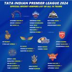 IPL 2024 All 10 Teams Official Final Wicket keeper List