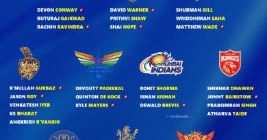 IPL 2024 Complete List of Final Openers for All 10 Teams
