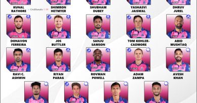IPL 2024 Full Squad Players List for Rajasthan Royals (RR)