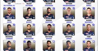 IPL 2024 Royal Challengers Bangalore (RCB) Confirmed Final Squad List
