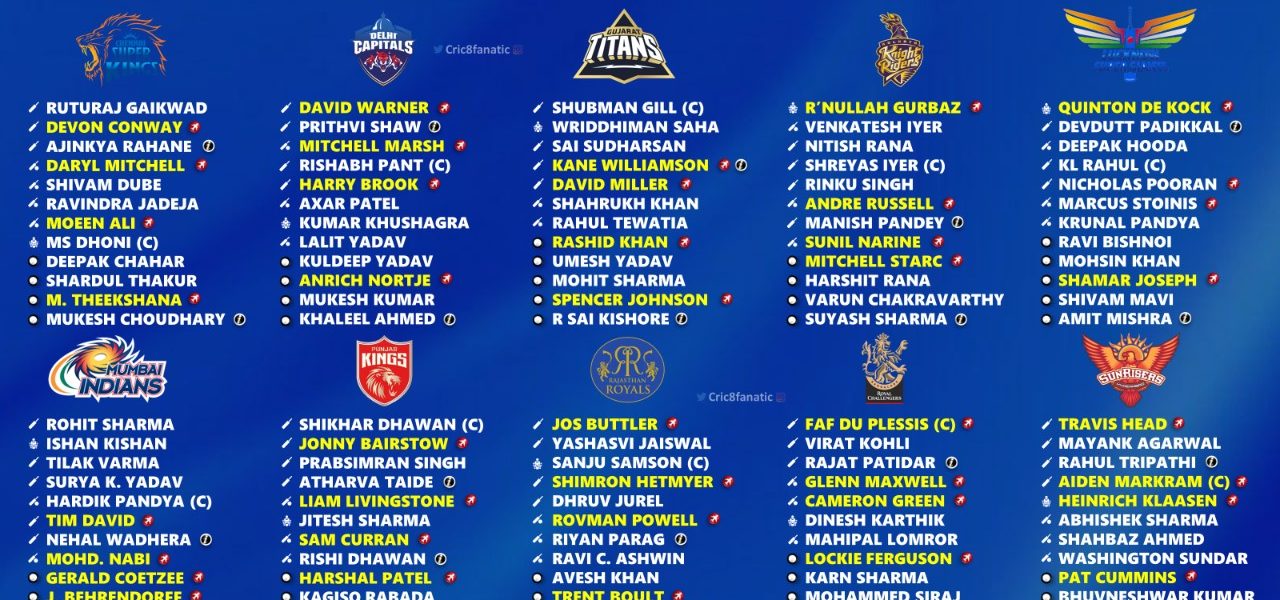 IPL 2024 Strongest Predicted Playing 11 for All 10 Teams