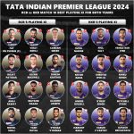 IPL 2024 RCB vs KKR Best Playing 11 and Fantasy XI Team