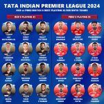 IPL 2024 RCB vs PBKS Best Dream11 Analysis and Playing 11