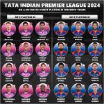 IPL 2024 RR vs DC Best Playing 11 and Win Big Dream XI