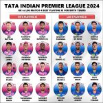 IPL 2024 RR vs LSG Best Playing 11 and Dream11 Analysis