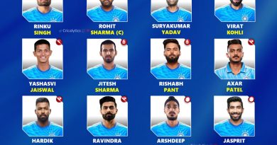 T20 World Cup 2024 Confirmed 15 Player Squad List for India