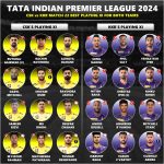 IPL 2024 CSK vs KKR Match 22 Best Predicted Dream 11 Team