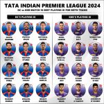 IPL 2024 DC vs KKR Perfect Playing 11 for Both Teams