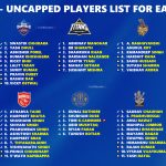 IPL 2024 Each Team Confirmed Final Uncapped Players List