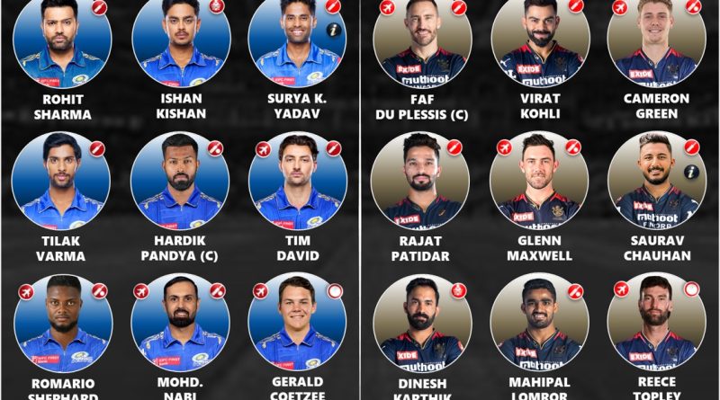 IPL 2024 MI vs RCB Best Suitable Playing 11 for Both Teams