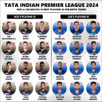 IPL 2024 RCB vs LSG Game 15 Both Teams Strongest Playing 11
