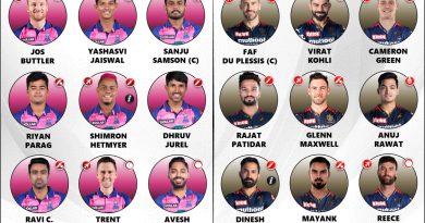 IPL 2024 RR vs RCB Match 19 Ideal Playing 11 for Both Teams