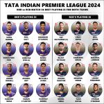 KKR vs RCB Match 36 Best Playing 11 and D11 Lineup - IPL 2024