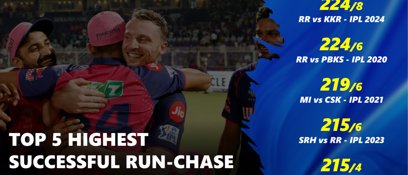 RR Script History with the Highest Successful Run chase in IPL