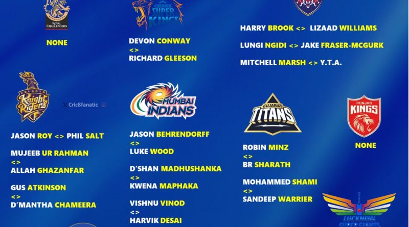 Revealed Full Injured Players and Replacement List for IPL 2024