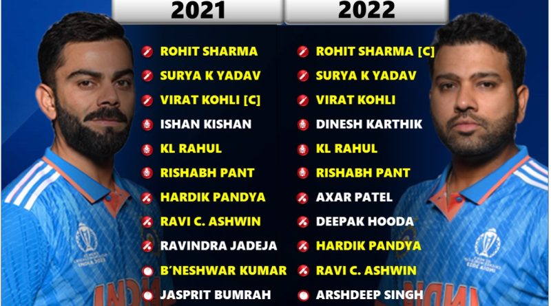 The Official Squad List for Team India for Last Two T20 World Cup